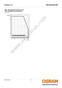 GW KAGLB2.CM-STSU-40S3-T05 Datasheet Page 11