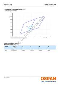 GW KAGLB3.DM-SPSQ-32B3 Datasheet Page 6