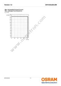 GW KAGLB3.DM-SPSQ-32B3 Datasheet Page 11