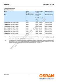 GW KAGLB3.EM-SUTP-40S3-T02 Datasheet Page 2