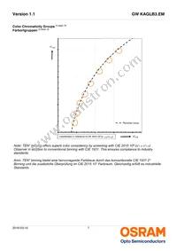 GW KAGLB3.EM-SUTP-40S3-T02 Datasheet Page 7