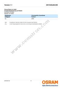GW KAGLB3.EM-SUTP-40S3-T02 Datasheet Page 8