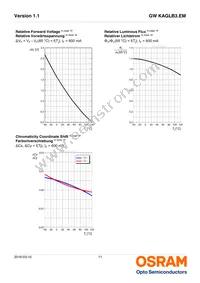 GW KAGLB3.EM-SUTP-40S3-T02 Datasheet Page 11