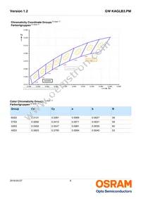 GW KAGLB3.PM-TQTR-50S3-T02 Datasheet Page 6