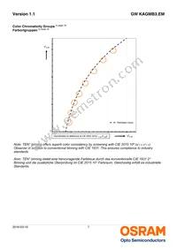 GW KAGMB3.EM-TRTS-65S3-T02 Datasheet Page 7