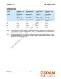 GW KAHJB1.CM-SRSS-40S3-T02 Datasheet Page 5