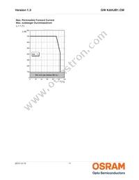 GW KAHJB1.CM-SRSS-40S3-T02 Datasheet Page 11