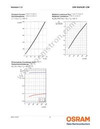 GW KAHLB1.CM-TPTQ-35S3-T02 Datasheet Page 9