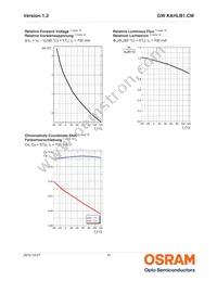 GW KAHLB1.CM-TPTQ-35S3-T02 Datasheet Page 10