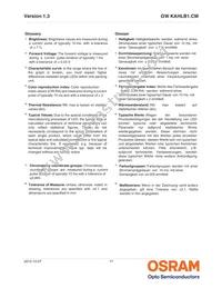 GW KAHLB1.CM-TPTQ-35S3-T02 Datasheet Page 17