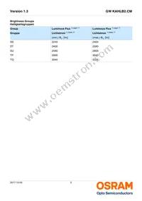 GW KAHLB2.CM-SUTP-30B3-T02 Datasheet Page 5