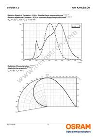 GW KAHLB2.CM-SUTP-30B3-T02 Datasheet Page 8