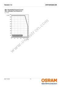 GW KAHLB2.CM-SUTP-30B3-T02 Datasheet Page 11