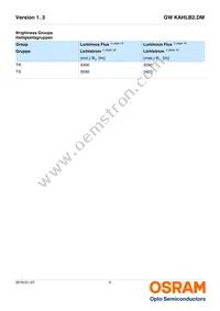 GW KAHLB2.DM-TPTQ-32B3-T02 Datasheet Page 5