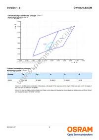 GW KAHLB2.DM-TPTQ-32B3-T02 Datasheet Page 6