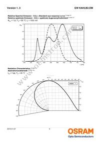 GW KAHLB2.DM-TPTQ-32B3-T02 Datasheet Page 8