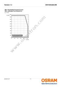 GW KAHLB2.DM-TPTQ-32B3-T02 Datasheet Page 11