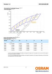 GW KAHLB2.EM-TRTS-40S3-T02 Datasheet Page 6