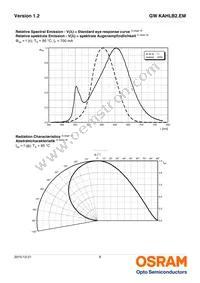 GW KAHLB2.EM-TRTS-50S3-T02 Datasheet Page 8