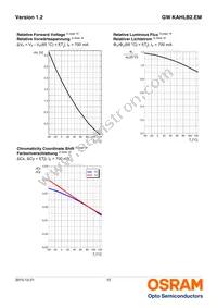 GW KAHLB2.EM-TRTS-50S3-T02 Datasheet Page 10