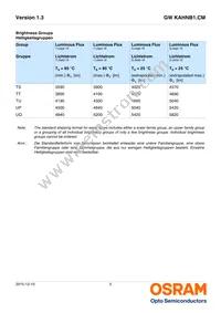 GW KAHNB1.CM-TUUP-40S3-T02 Datasheet Page 5