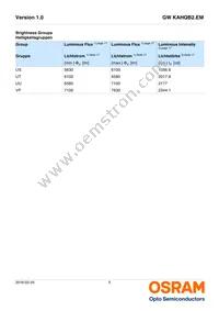 GW KAHQB2.EM-UTUU-30S3-T02 Datasheet Page 5