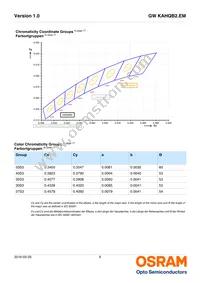 GW KAHQB2.EM-UTUU-30S3-T02 Datasheet Page 6