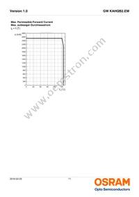 GW KAHQB2.EM-UTUU-30S3-T02 Datasheet Page 11