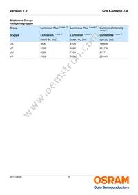 GW KAHQB2.EM-UUVP-50S3-T02 Datasheet Page 5