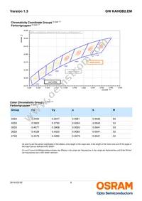 GW KAHQB2.EM-VPVQ-50S3-T02 Datasheet Page 6