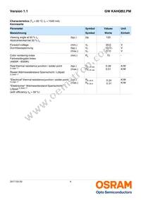 GW KAHQB2.PM-UUVP-57S3-T02 Datasheet Page 4