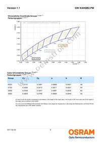 GW KAHQB2.PM-UUVP-57S3-T02 Datasheet Page 6