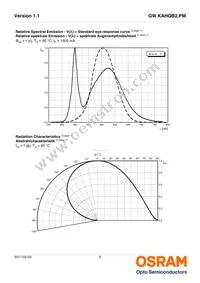 GW KAHQB2.PM-UUVP-57S3-T02 Datasheet Page 8