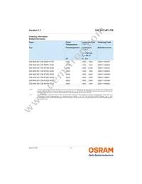 GW MAFJB1.CM-RUSS-40S3 Datasheet Page 2