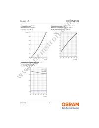 GW MAFJB1.CM-RUSS-40S3 Datasheet Page 9