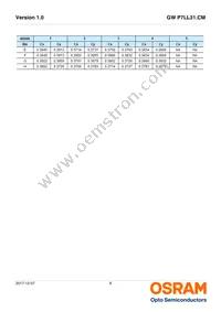 GW P7LL31.CM-QCQE-XX55-1-150-R18 Datasheet Page 8