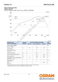 GW P7LL31.CM-QCQE-XX55-1-150-R18 Datasheet Page 16