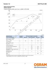 GW P7LL31.EM-QGQJ-XX55-1-150-R18 Datasheet Page 16