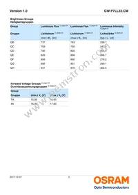 GW P7LL32.CM-QBQE-XX57-1-450-R18 Datasheet Page 5