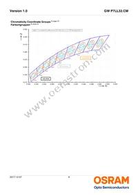 GW P7LL32.CM-QBQE-XX57-1-450-R18 Datasheet Page 6