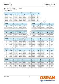 GW P7LL32.CM-QBQE-XX57-1-450-R18 Datasheet Page 7