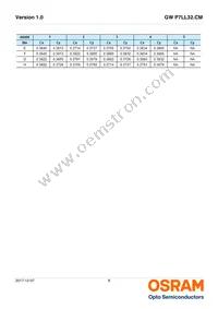 GW P7LL32.CM-QBQE-XX57-1-450-R18 Datasheet Page 8