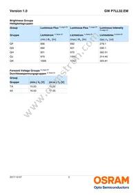 GW P7LL32.EM-QHQK-XX55-1-450-R18 Datasheet Page 5