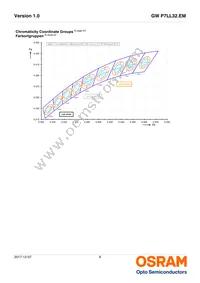 GW P7LL32.EM-QHQK-XX55-1-450-R18 Datasheet Page 6