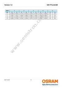 GW P7LL32.EM-QHQK-XX55-1-450-R18 Datasheet Page 8