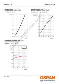 GW P7LL32.EM-QHQK-XX55-1-450-R18 Datasheet Page 11