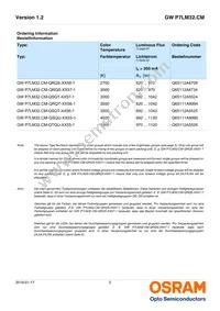 GW P7LM32.CM-QQQS-XX58-1-300-R18 Datasheet Page 2