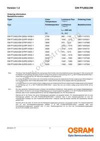 GW P7LM32.EM-QTRP-XX56-1-300-R18 Datasheet Page 2