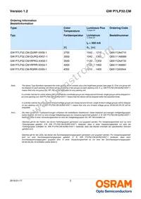 GW P7LP32.CM-QURQ-XX56-1-300-R18 Datasheet Page 2