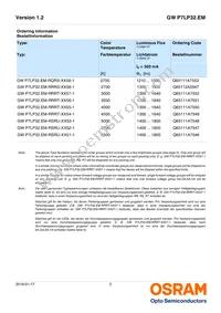 GW P7LP32.EM-RSRU-XX57-1 Datasheet Page 2